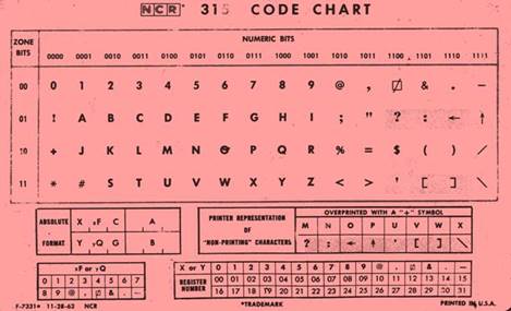 NCR Code Chart